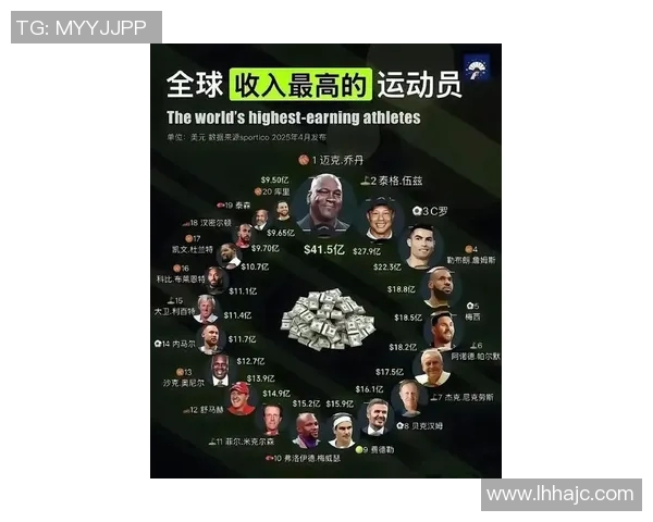 全球顶级足球明星年收入超上亿美元的背后故事与市场影响分析