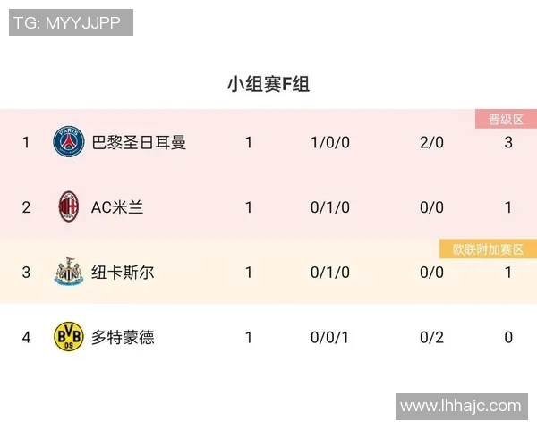 巴黎与多特首发阵容分析及比赛前瞻详解 巴黎与多特首发阵容分析及比赛前瞻详解