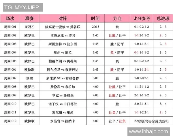 足球比分分布分析及其对比赛结果的影响探讨与研究