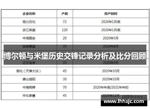 博尔顿与米堡历史交锋记录分析及比分回顾
